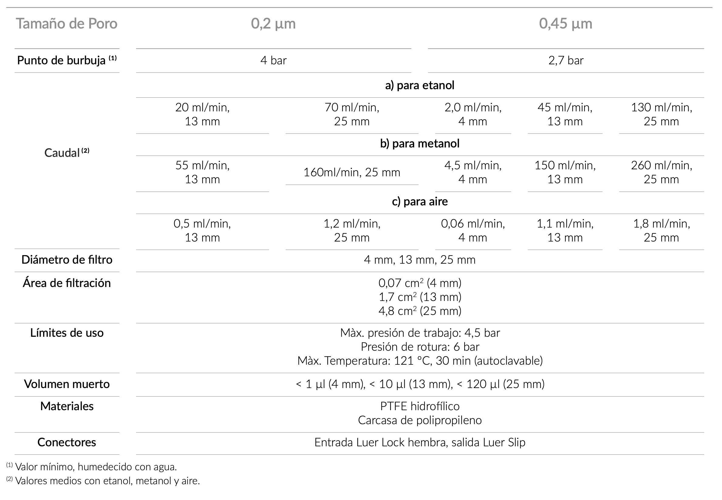 technical_specifications